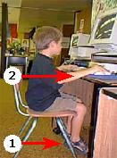 child sitting at computer table with arrows 1 pointing at feet and arrow 2 pointed at arms